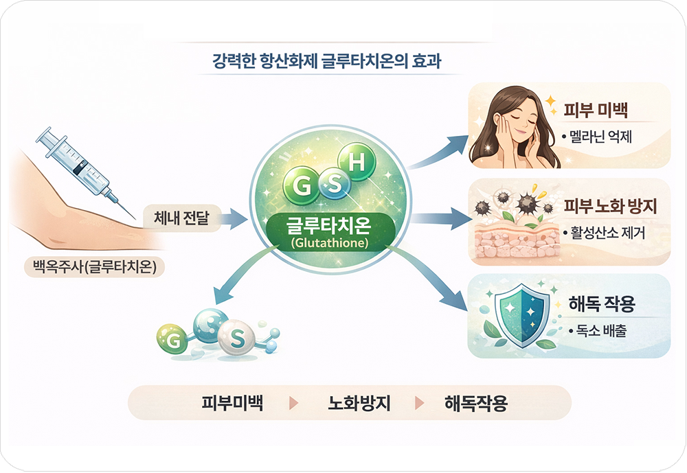 백옥주사 의학적 원리
