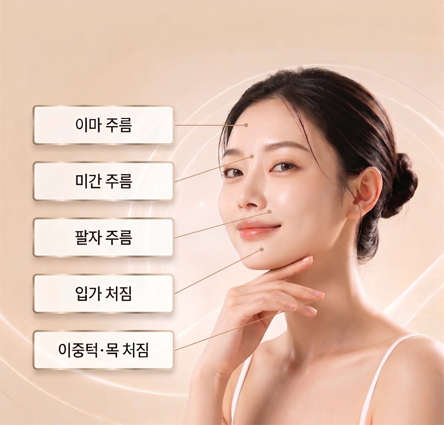 처짐이 나타나는 얼굴 부위 안내 — 이마 주름, 미간 주름, 팔자 주름, 입가 처짐, 이중턱ㆍ목 처짐