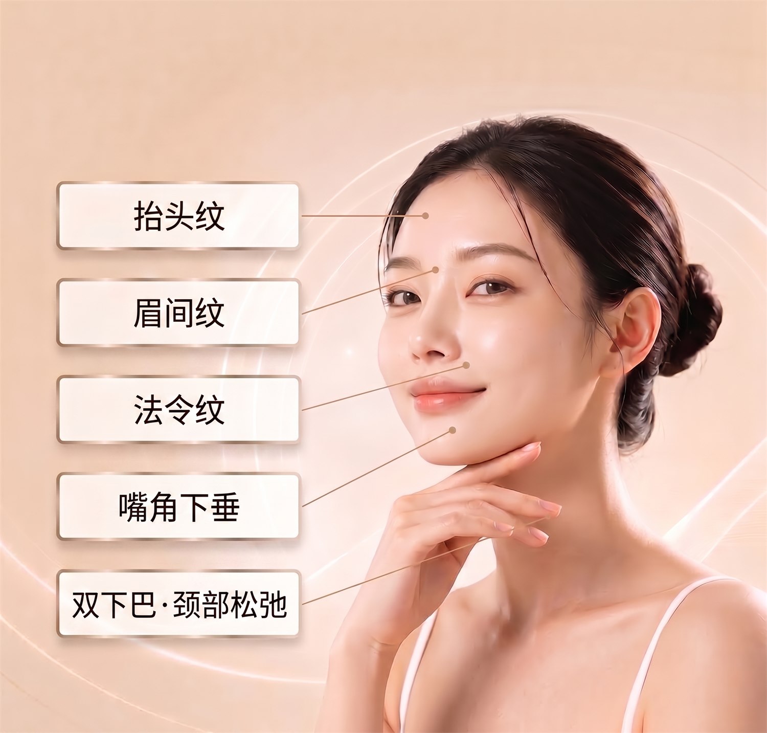 松弛易发部位导览 — 抬头纹、眉间纹、法令纹、嘴角下垂、双下巴ㆍ颈部松弛