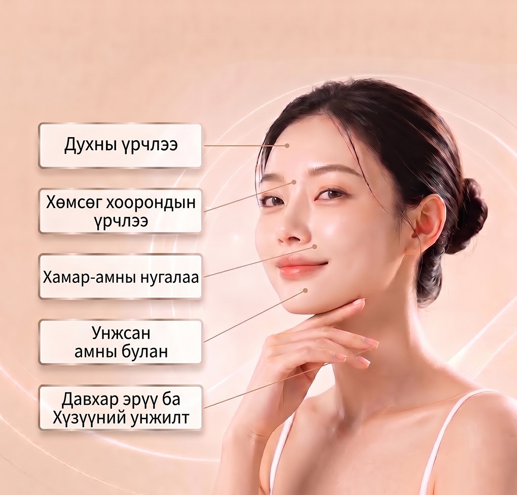 Унжилт илэрдэг нүүрний хэсгүүд — духны үрчлээ, хөмсөг хоорондын үрчлээ, хамар-уруулын нугалаас, амны булангийн унжилт, давхар эрүү · хүзүүний унжилт